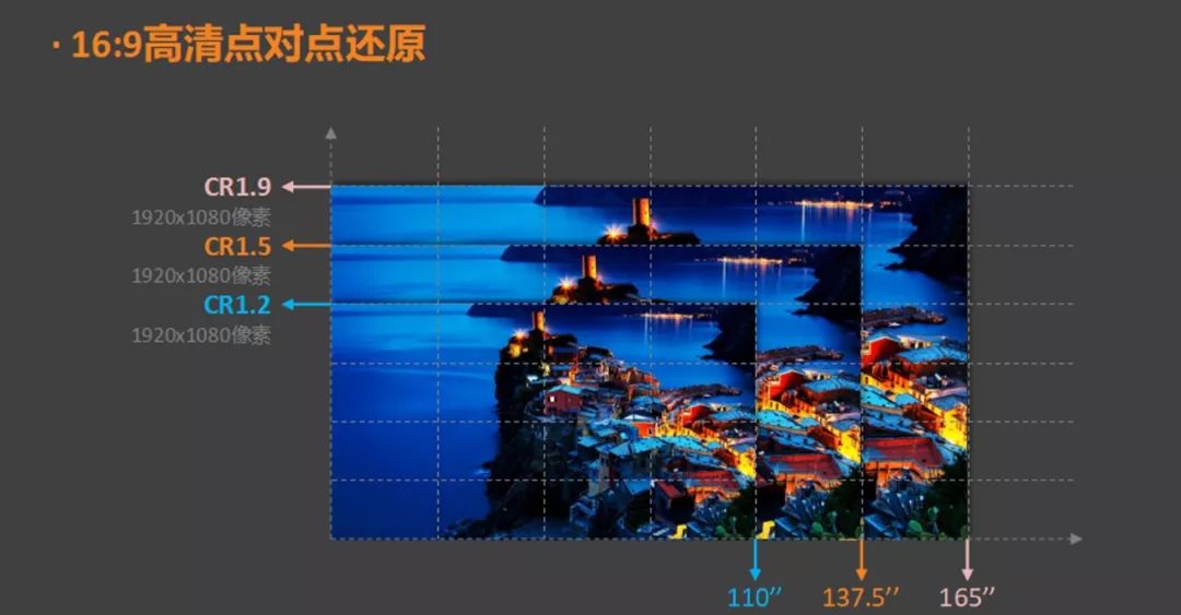 小间距LED显示屏