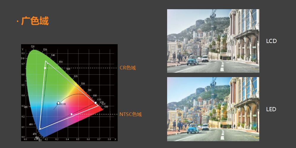 小间距LED显示屏