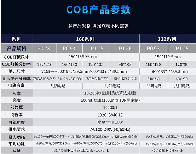 华邦瀛P1.56、P1.25、P0.93、P0.78系列COB小间距显示屏